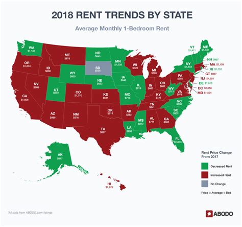 when is rent cheapest in the bay area